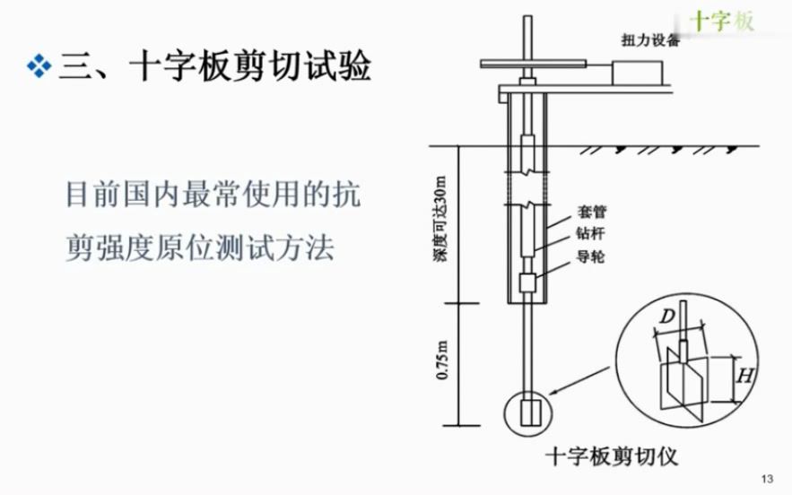 李杨:十字板剪切试验确定抗剪强度指标哔哩哔哩bilibili