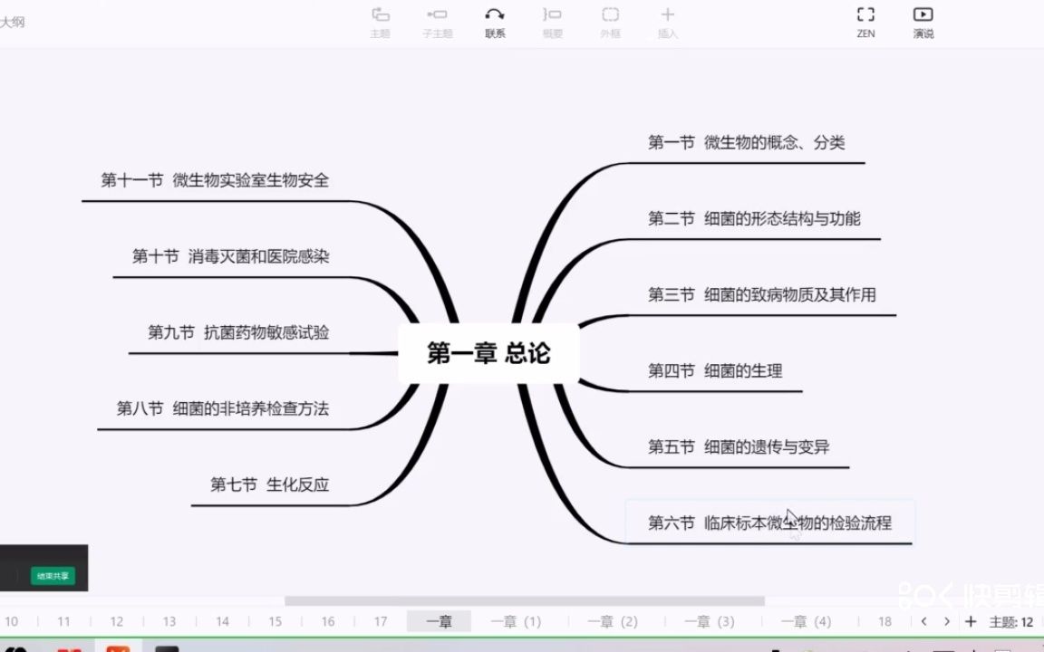 临床微生物检验(第一章总论)——医学检验成美恩哔哩哔哩bilibili