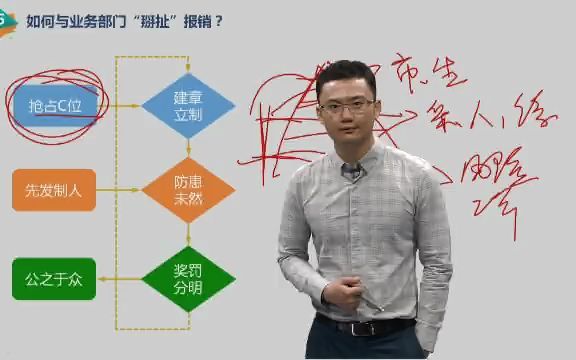 [图]4财务人必学管理会计实战课