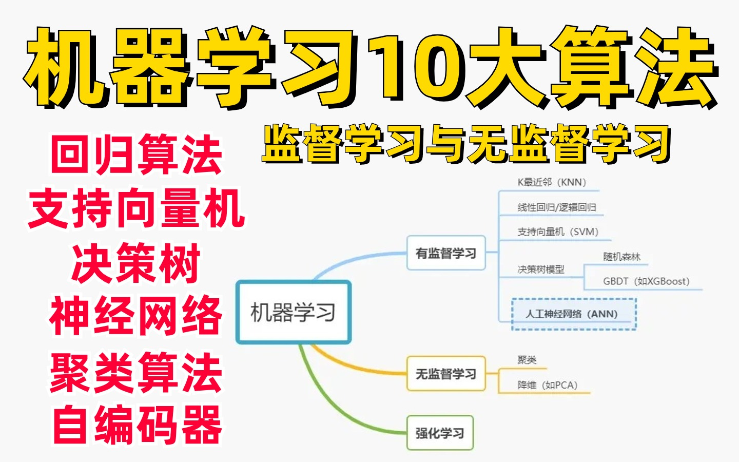 2024开年终于有人把机器学习:监督学习与无监督学习两大类 10大算法讲透彻了!回归、SVM、决策树、神经网络、聚类、自编码器哔哩哔哩bilibili