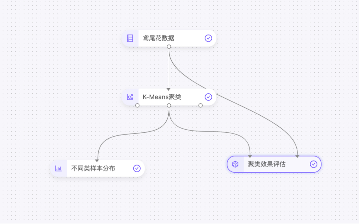 案例| 使用KMeans对鸢尾花数据进行聚类分析哔哩哔哩bilibili