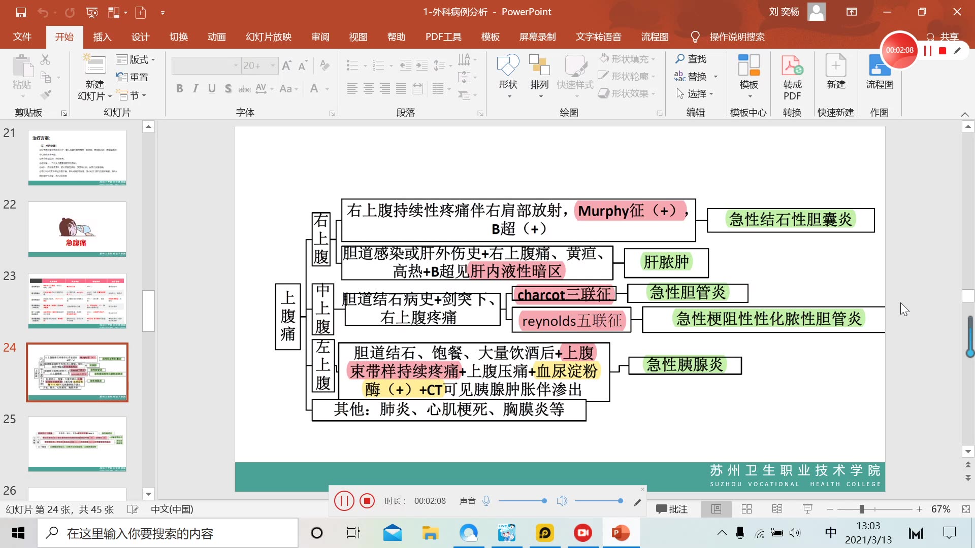 外科病历摘要哔哩哔哩bilibili