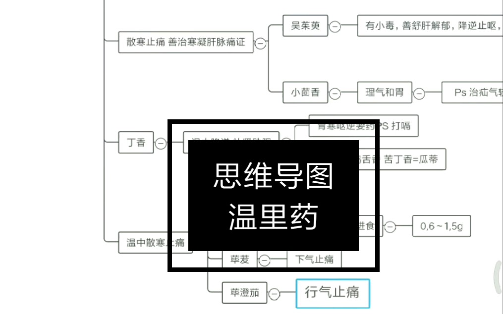 中药思维导图制作————温里药哔哩哔哩bilibili