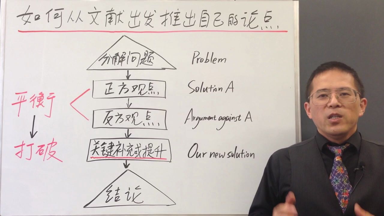 如何写论文5分钟系列讲座 10如何从文献推出自己的论点哔哩哔哩bilibili