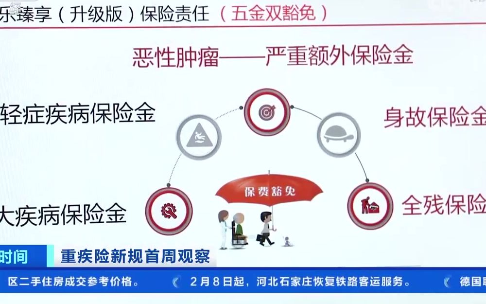 新版重疾险上架咨询量猛增20%,保险新规开始实行【《重大疾病保险的疾病定义使用规范》保险新规落地】哔哩哔哩bilibili