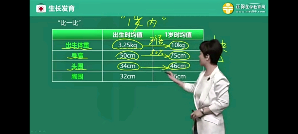 [图]妇产科学景晴，景晴妇产科学见评论区，医学生们考试加油哦冲起来