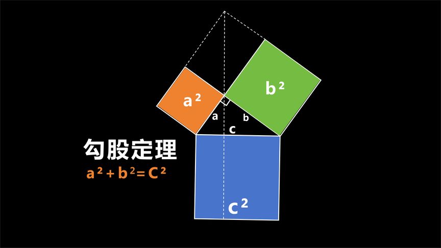 勾股定理弦图模型图片