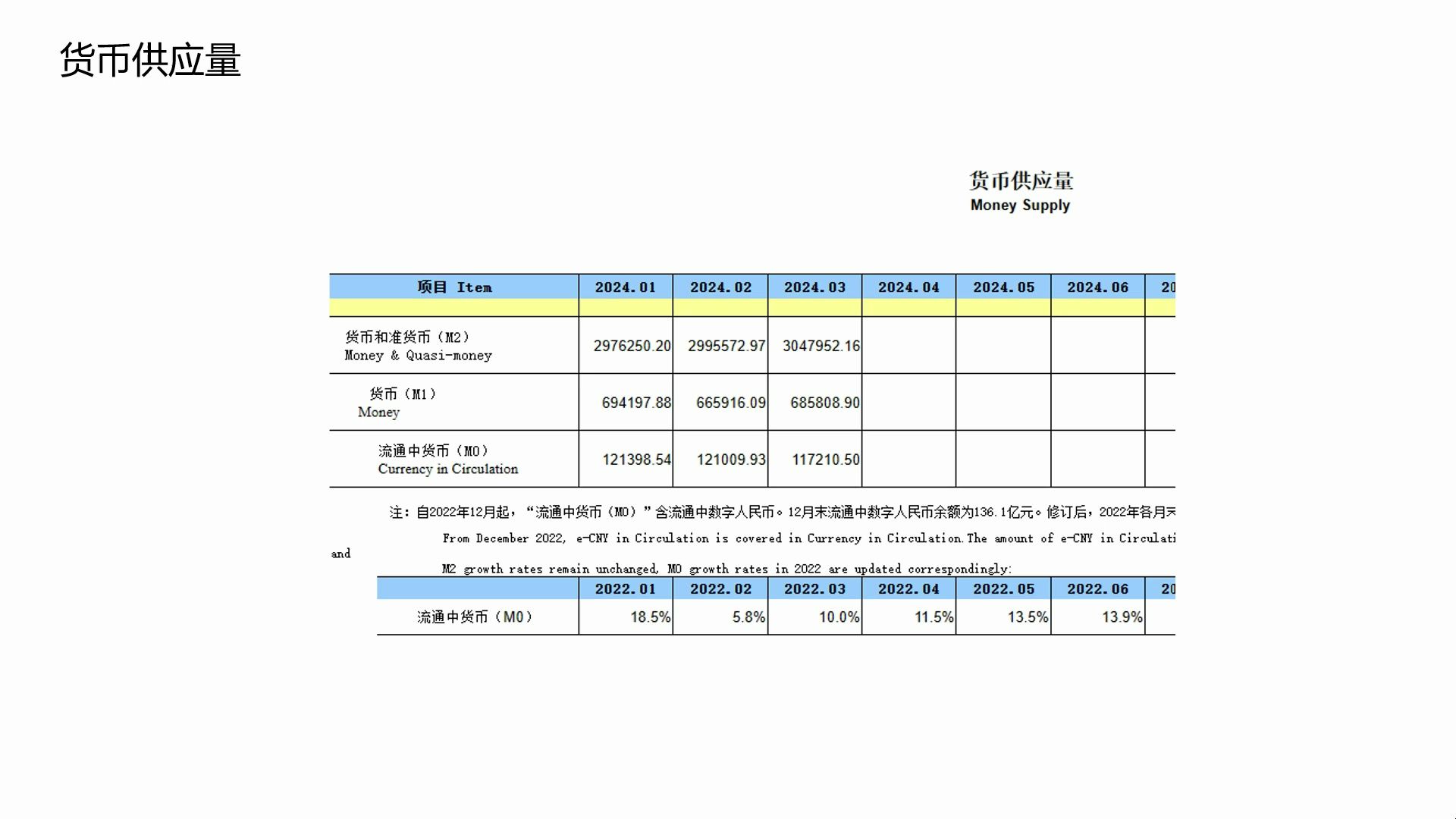 理解宏观经济(7)为什么1923年广义货币增加了100万亿,人的时间偏好如何影响广义货币M2,广义货币数量的决定方程哔哩哔哩bilibili