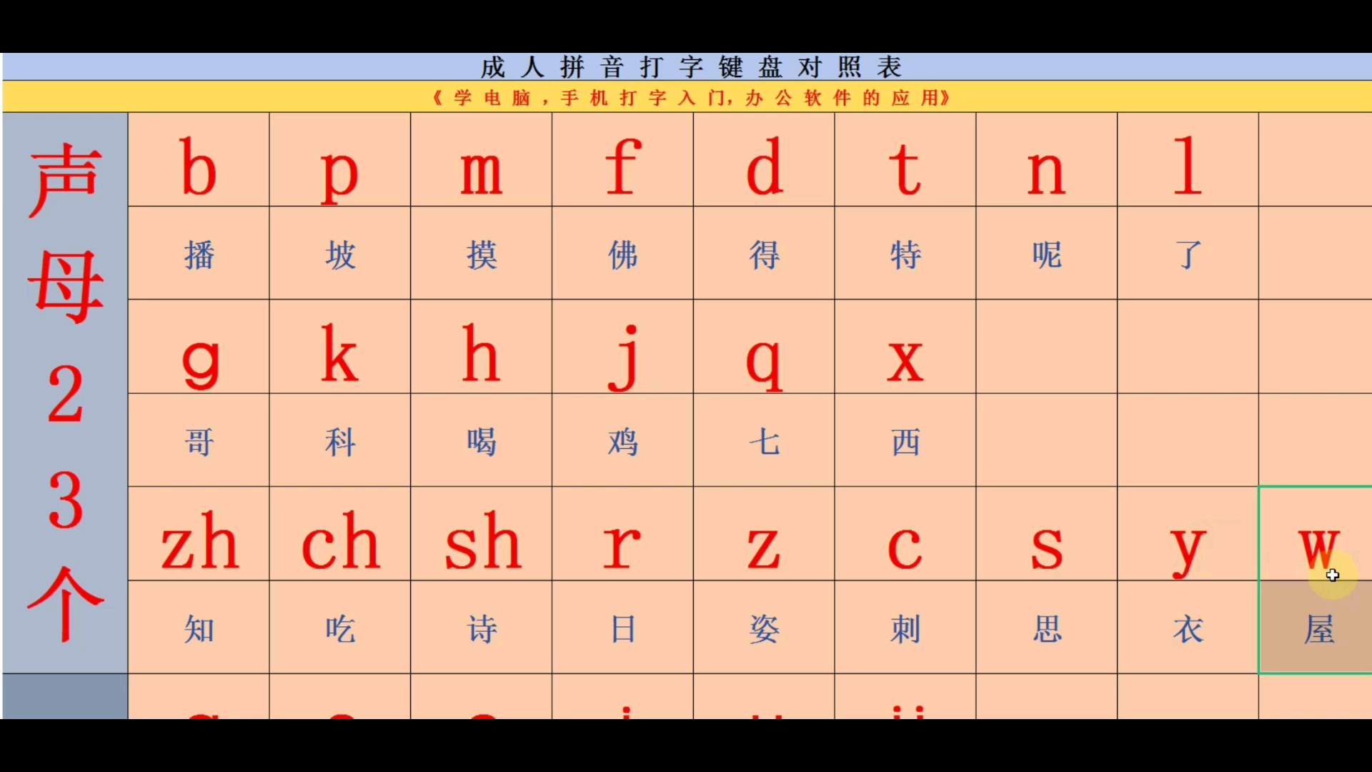 零基础入门学拼音打字教学,拼音打字,26键打字教学