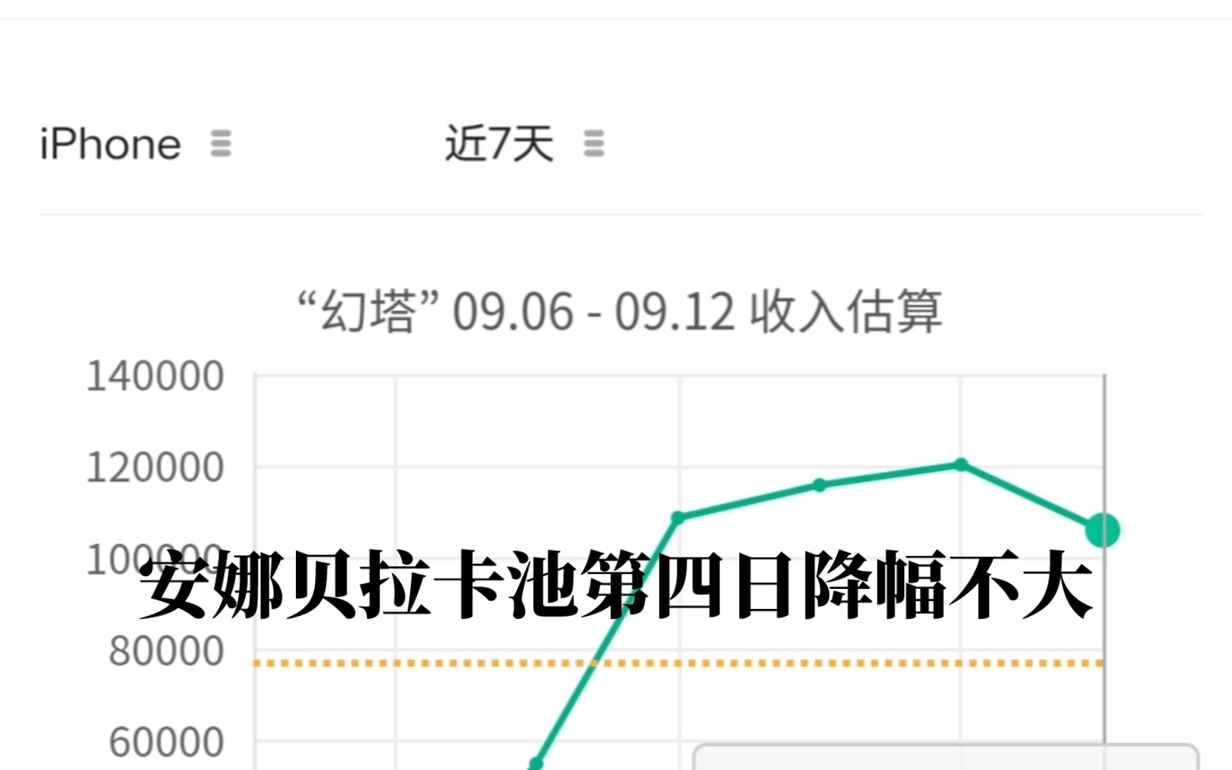 幻塔9月12日安娜贝拉卡池iTuens流水手游情报