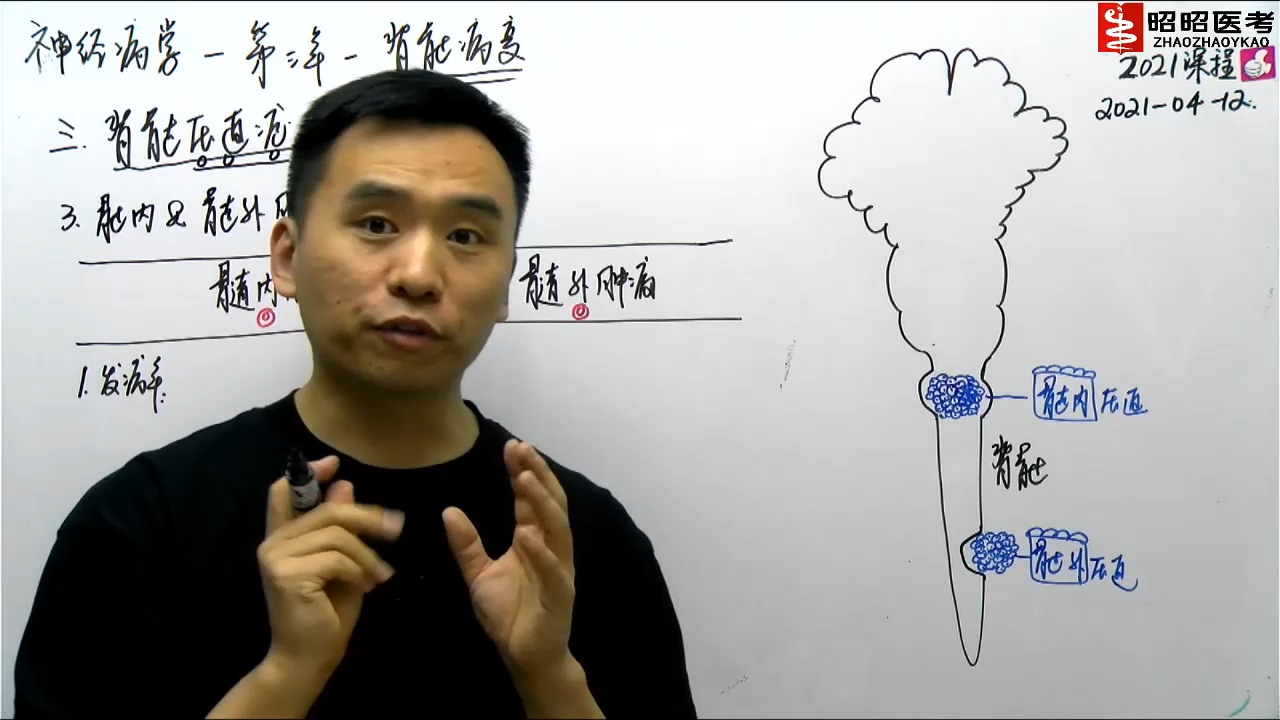 [图]神经系统-03脊髓病变