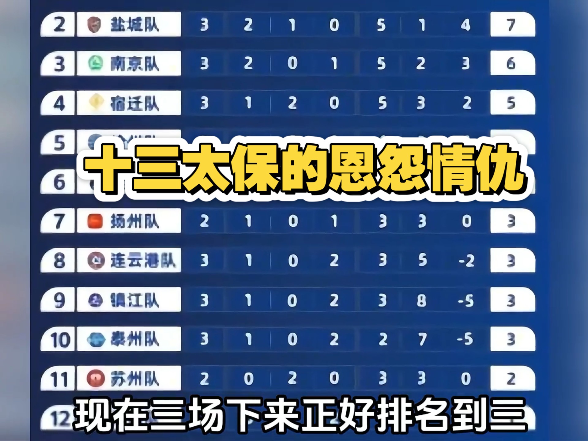 江苏城市足球联赛官网-最新赛程+积分榜-民间足球盛宴“苏超”火出圈第四轮对战表收好高铁走起！