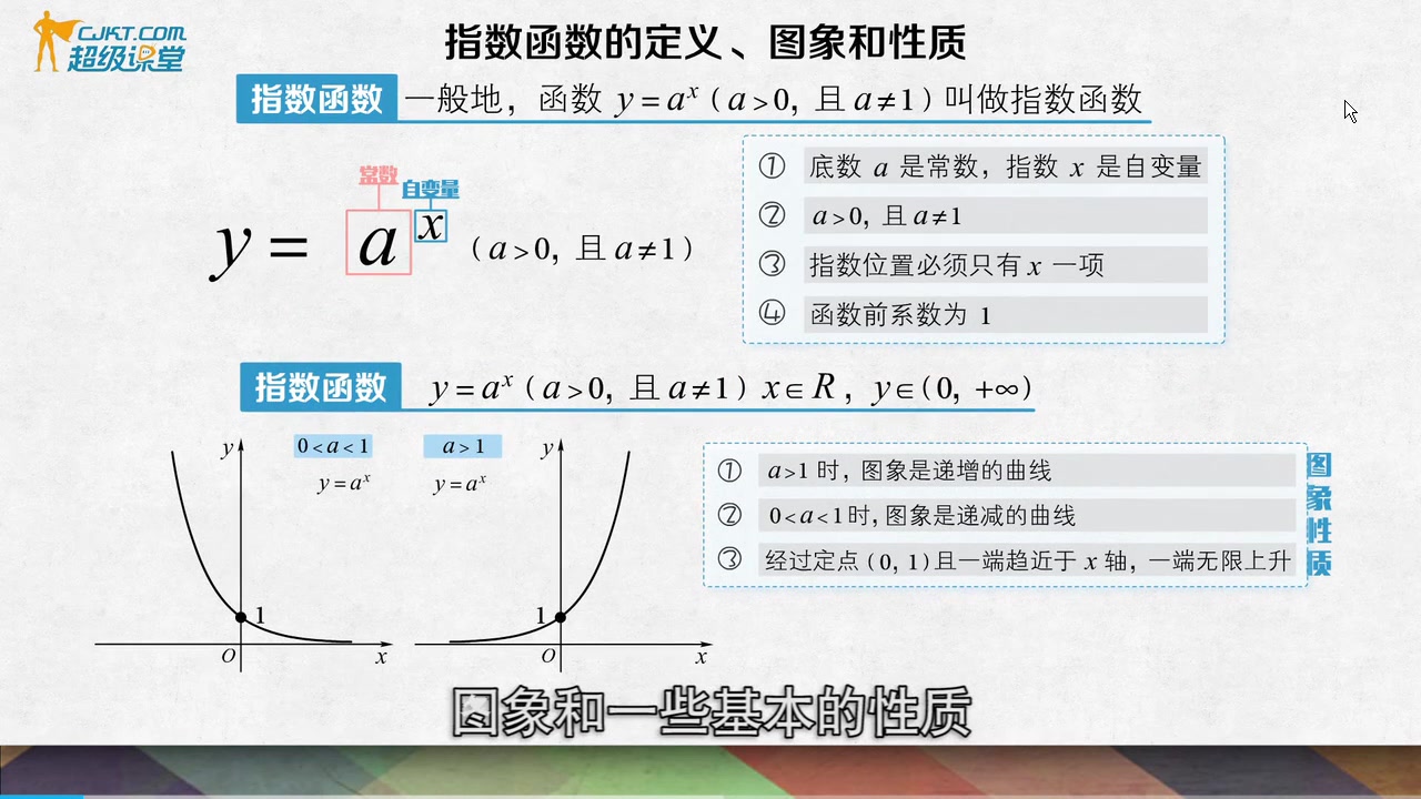 1319指数函数的应用一—指数函数的单调性与值域上哔哩哔哩bilibili