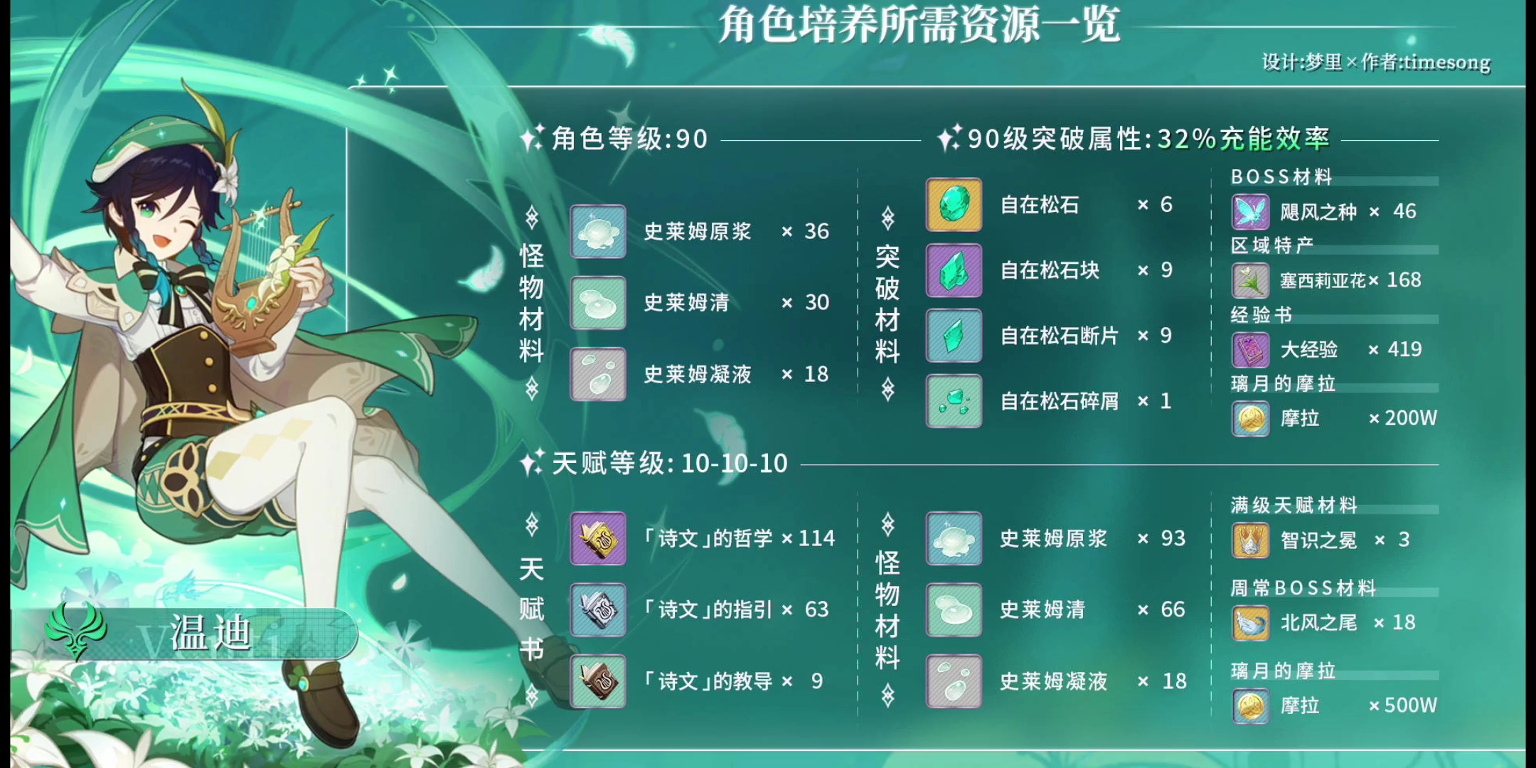 原神风属性角色材料