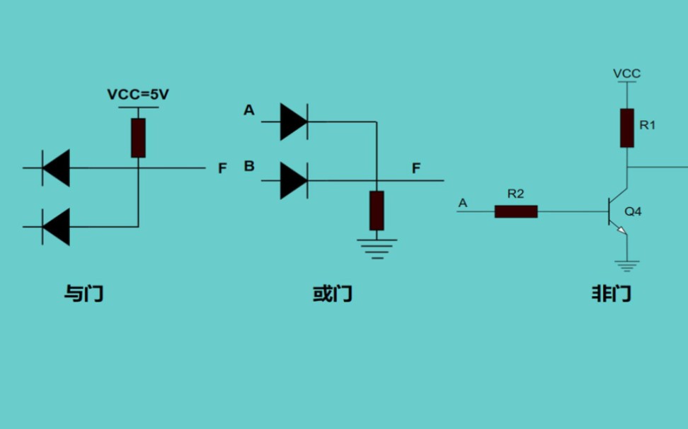 非门电路哔哩哔哩bilibili
