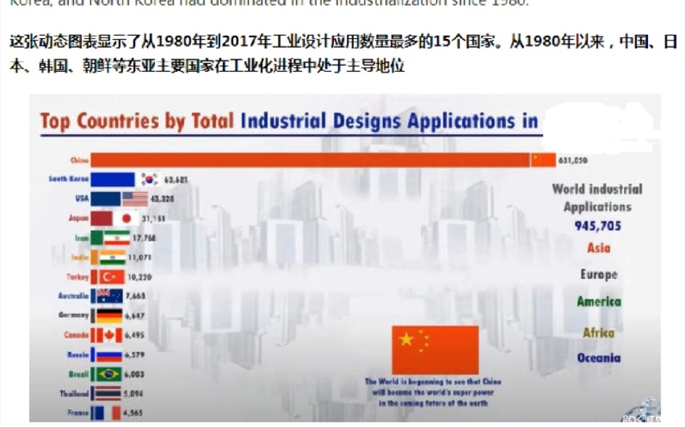 世界上最先进的工业国排名,外国网友:这是中国和外国的对比啊哔哩哔哩bilibili