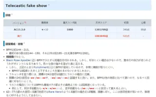 Telecastic Fake Show 搜索结果 哔哩哔哩弹幕视频网 つロ乾杯 Bilibili