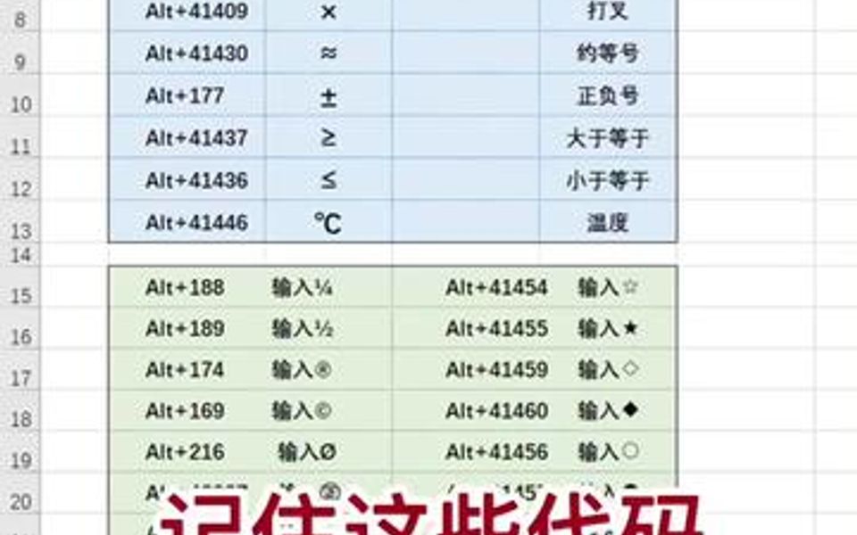 [图]记住这些代码，常用符号轻松输入