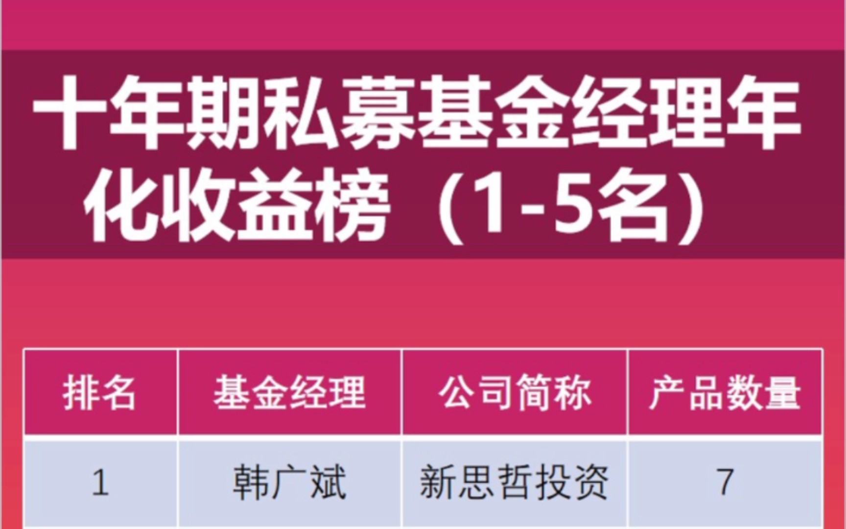 中国私募基金经理收益排行榜哔哩哔哩bilibili