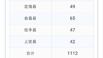 2024江西省考赣州招1112人!多少分能入围面试哔哩哔哩bilibili