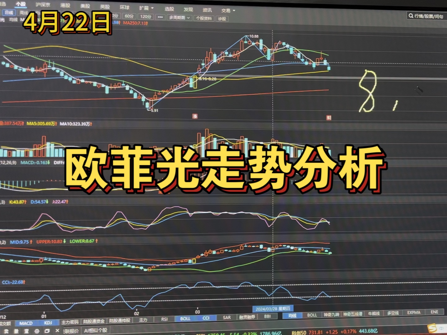 4月22日欧菲光走势分析哔哩哔哩bilibili