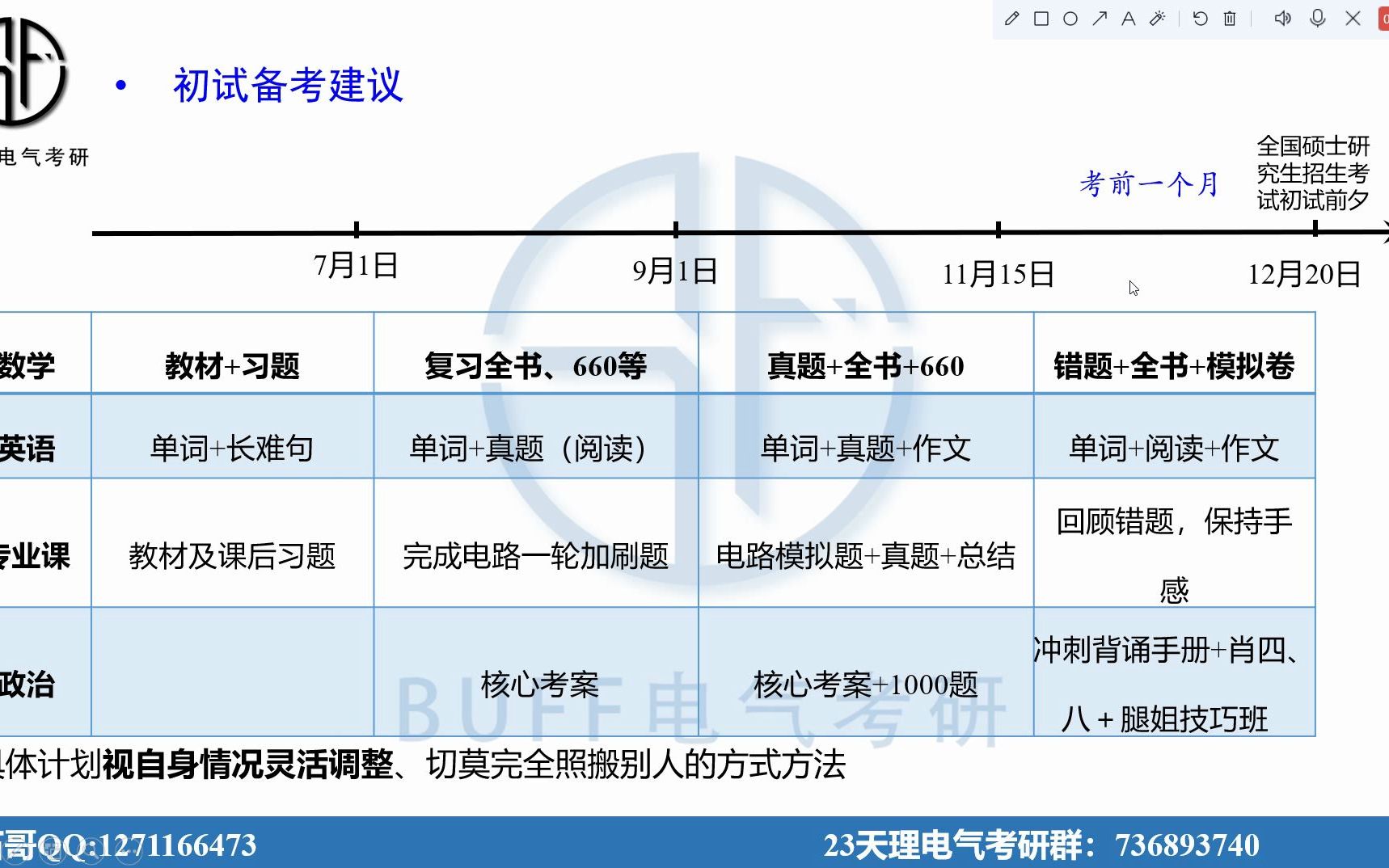 2023天津理工大学电气考研近几年考情分析及专业课复习经验分享哔哩哔哩bilibili