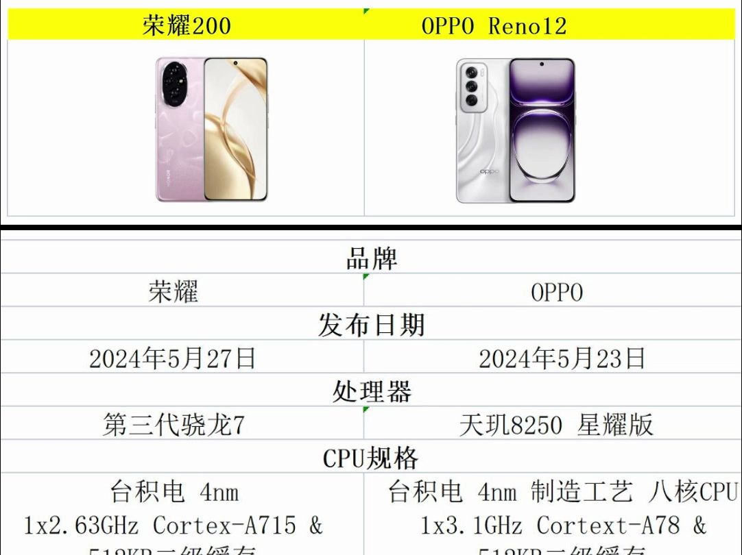 OPPO A32参数详细参数图片