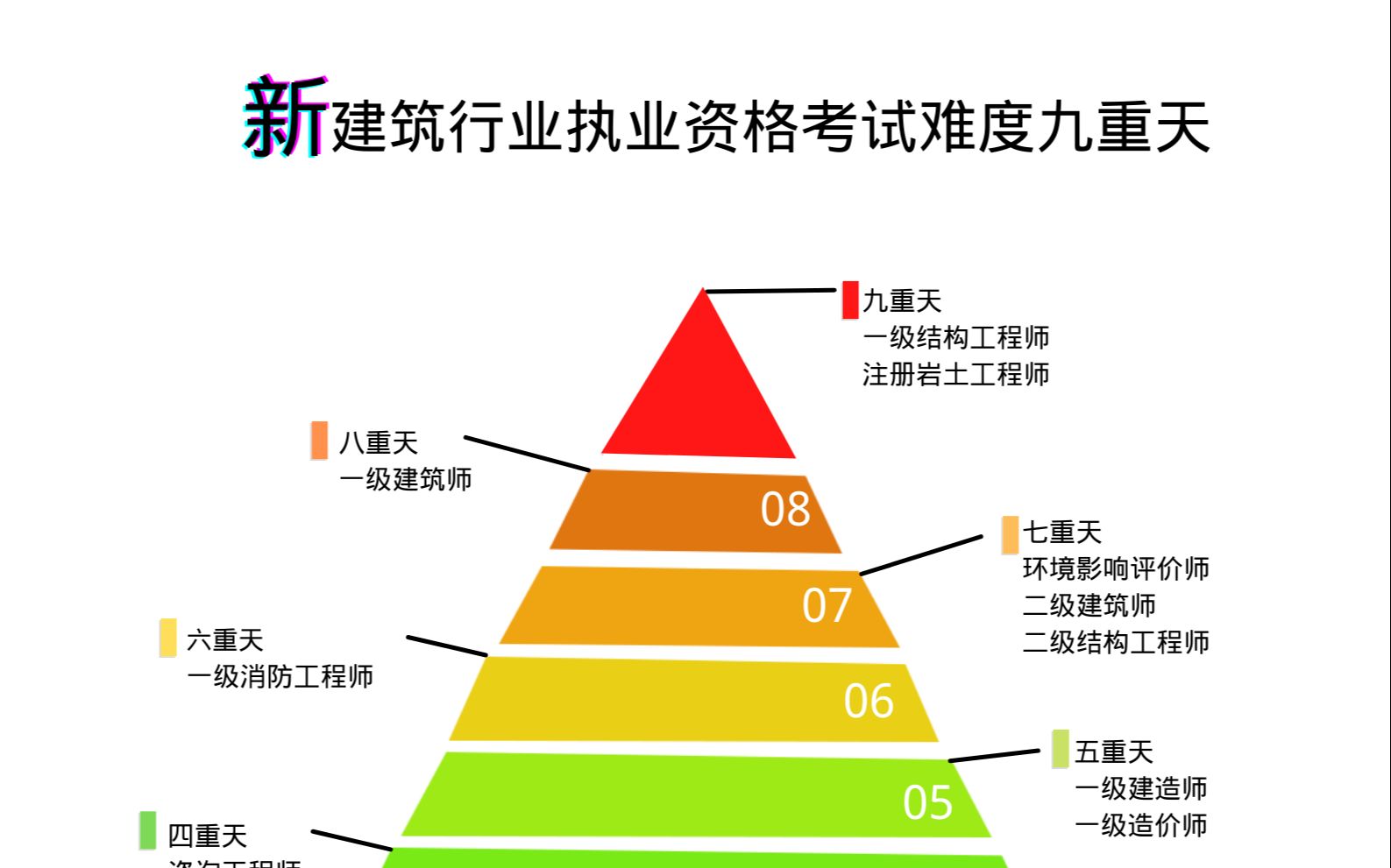 建筑检测公司考证难度(建筑检测公司待遇怎么样)