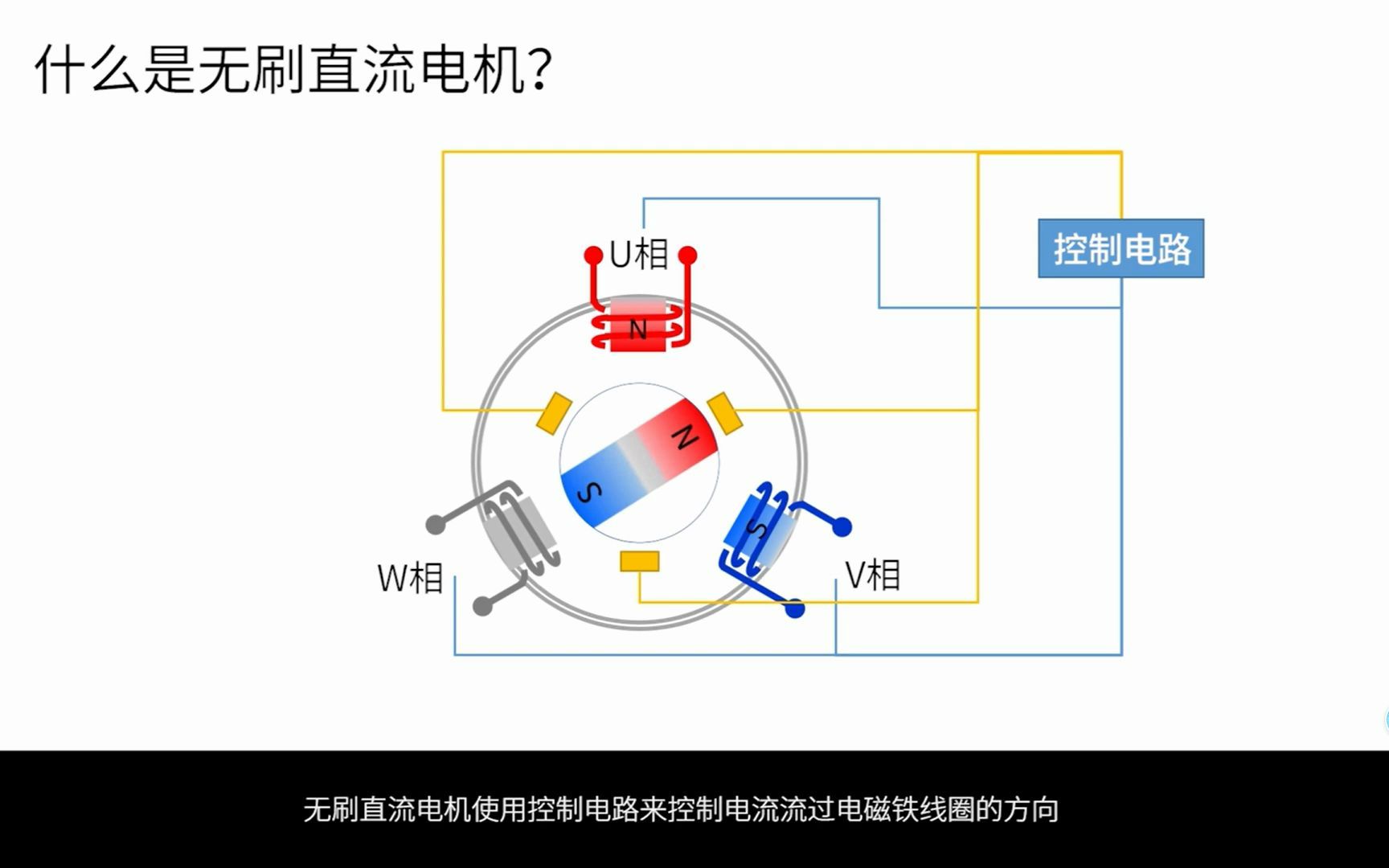 电机控制基础知识(2)有刷电机和无刷电机的机理哔哩哔哩bilibili