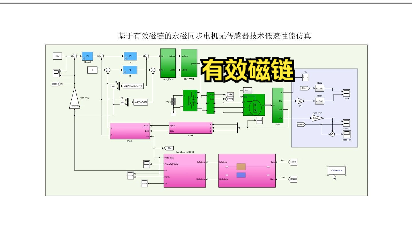 基于有效磁链的永磁同步电机无传感器技术低速性能仿真哔哩哔哩bilibili