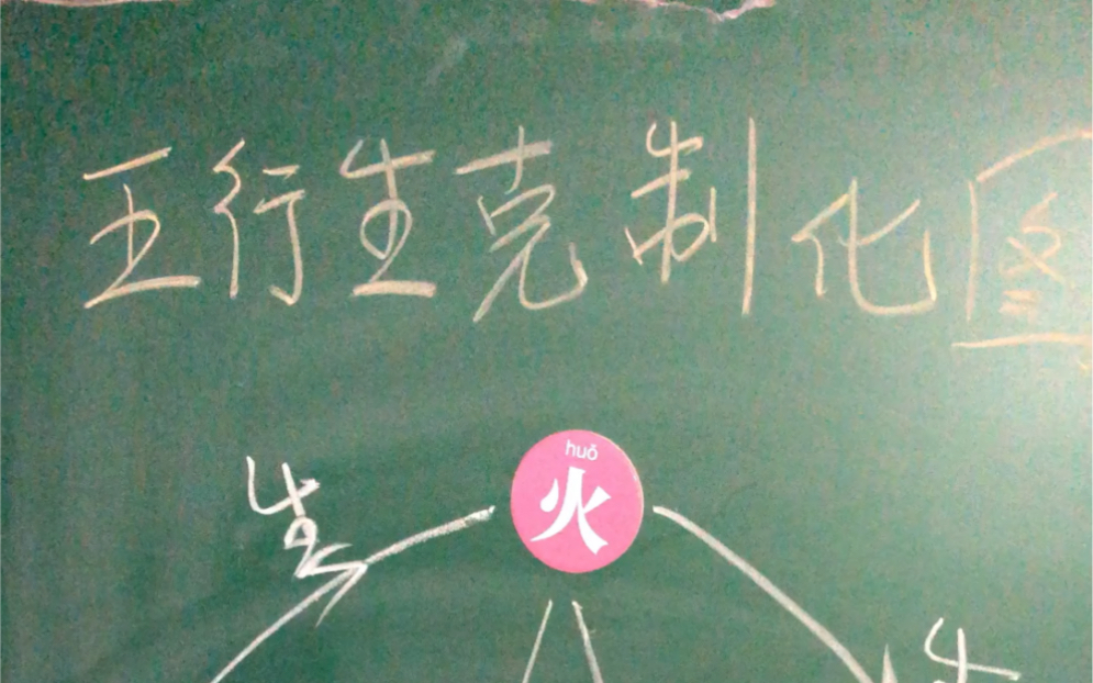 【新普在学习】五行生克制化图哔哩哔哩bilibili