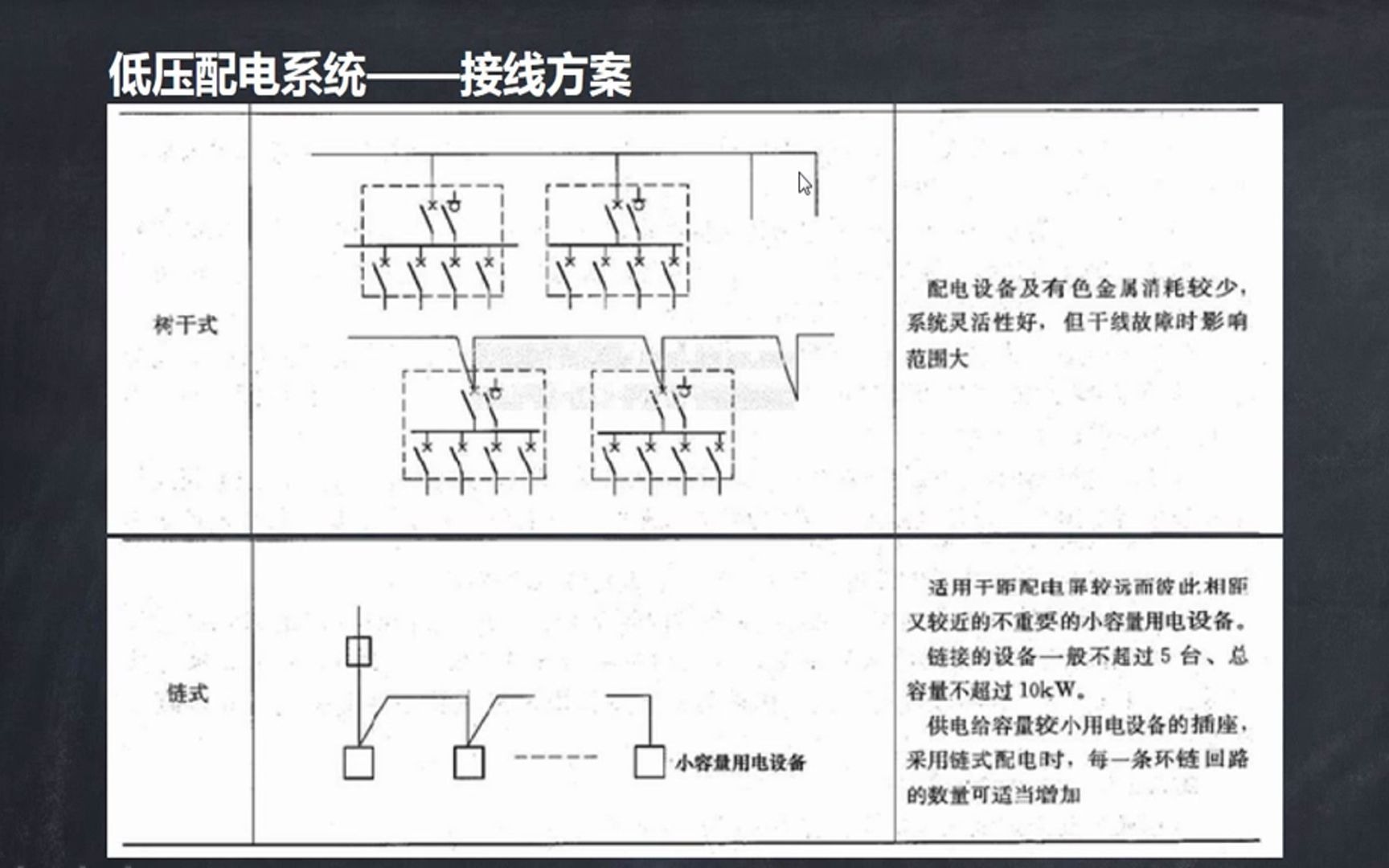 数据中心供配电设计6.低压配电系统接线方案哔哩哔哩bilibili