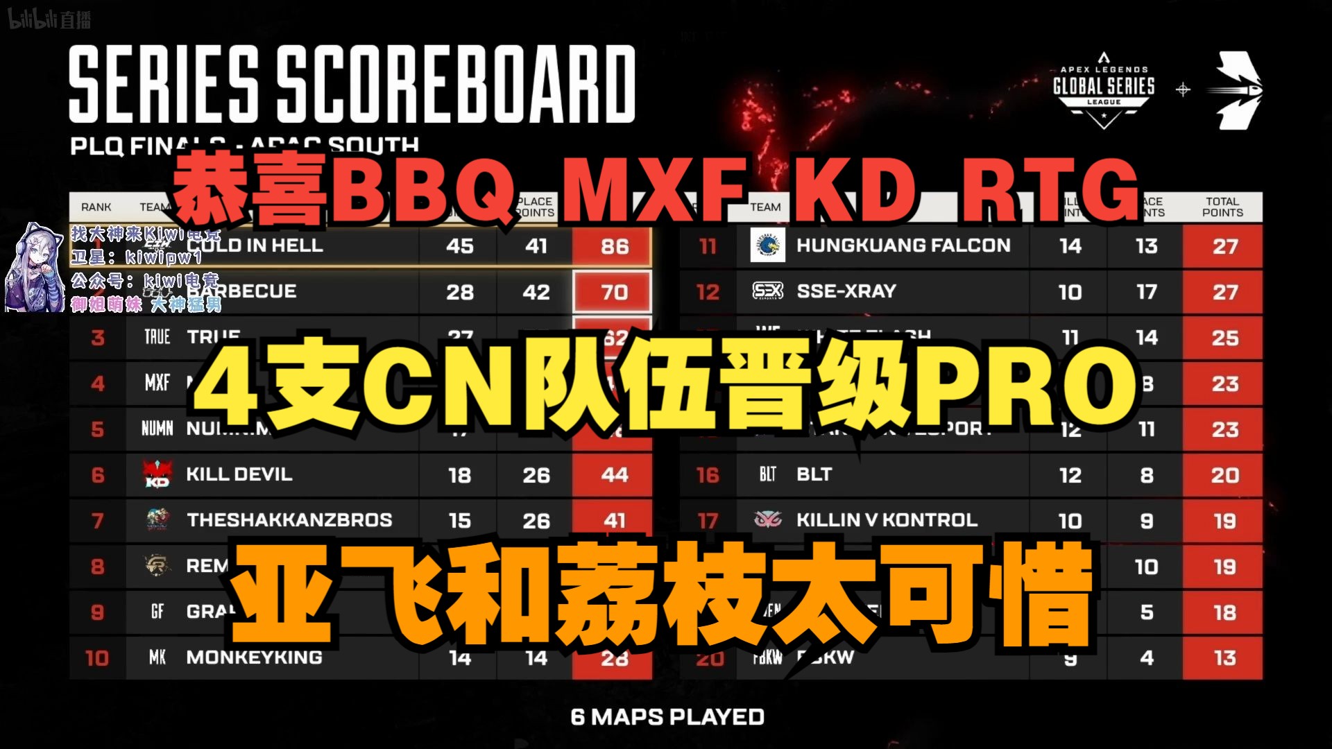 【Apex/甜药】PLQ晋级PRO赛果APEX英雄