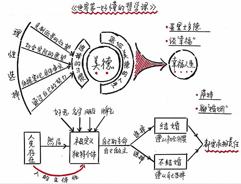 [图]【听书】《世界第一好懂的哲学课》用超级生动简单易懂的方式，带你一口气读懂15位哲学家的经典名著