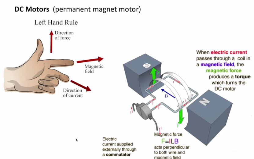 [图][中英字幕]MIT麻省理工学院-磁性材料和元器件(Magnetic Materials and Devices)