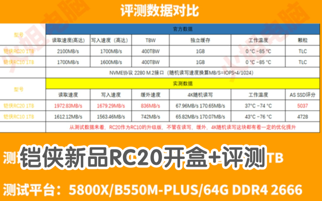 铠侠新品RC20开盒+评测!读取高达2100MB/S火姐哔哩哔哩bilibili