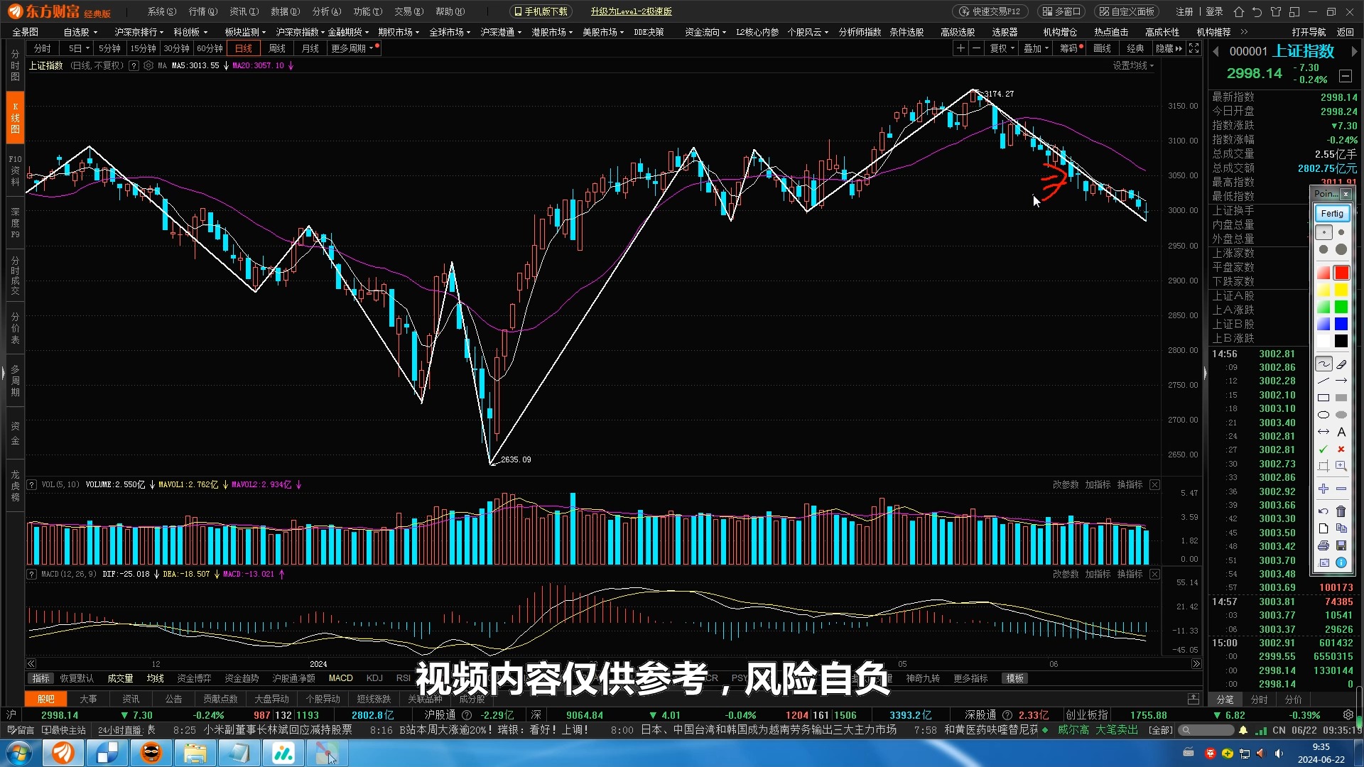 [图]06.22缠论大盘活跃度与期货解析，指数跌破3000点不用太怕，部分大盘股依旧向好