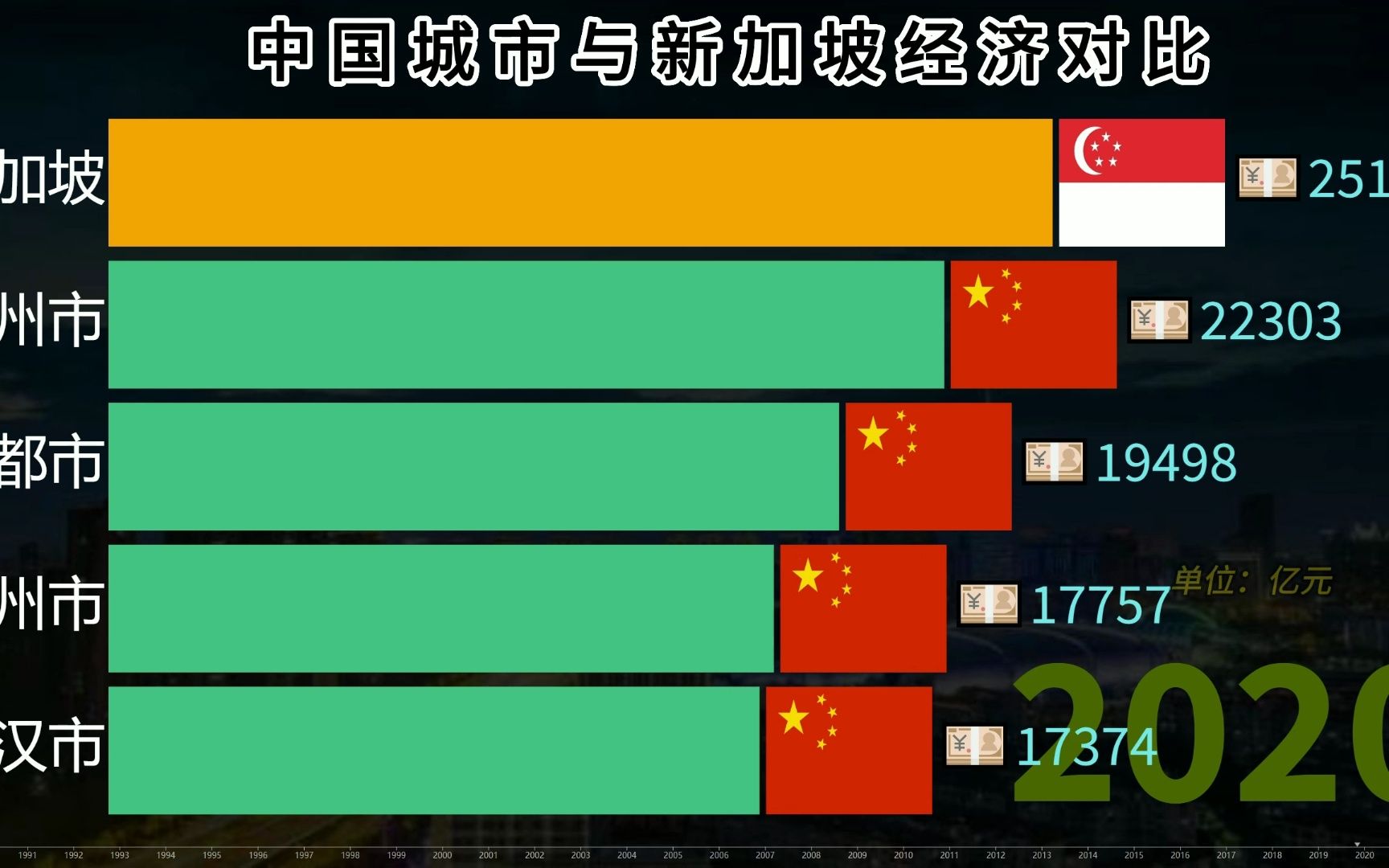 事实:2024 年中国 GDP 位次逆袭全球，背后真相引发深度思考