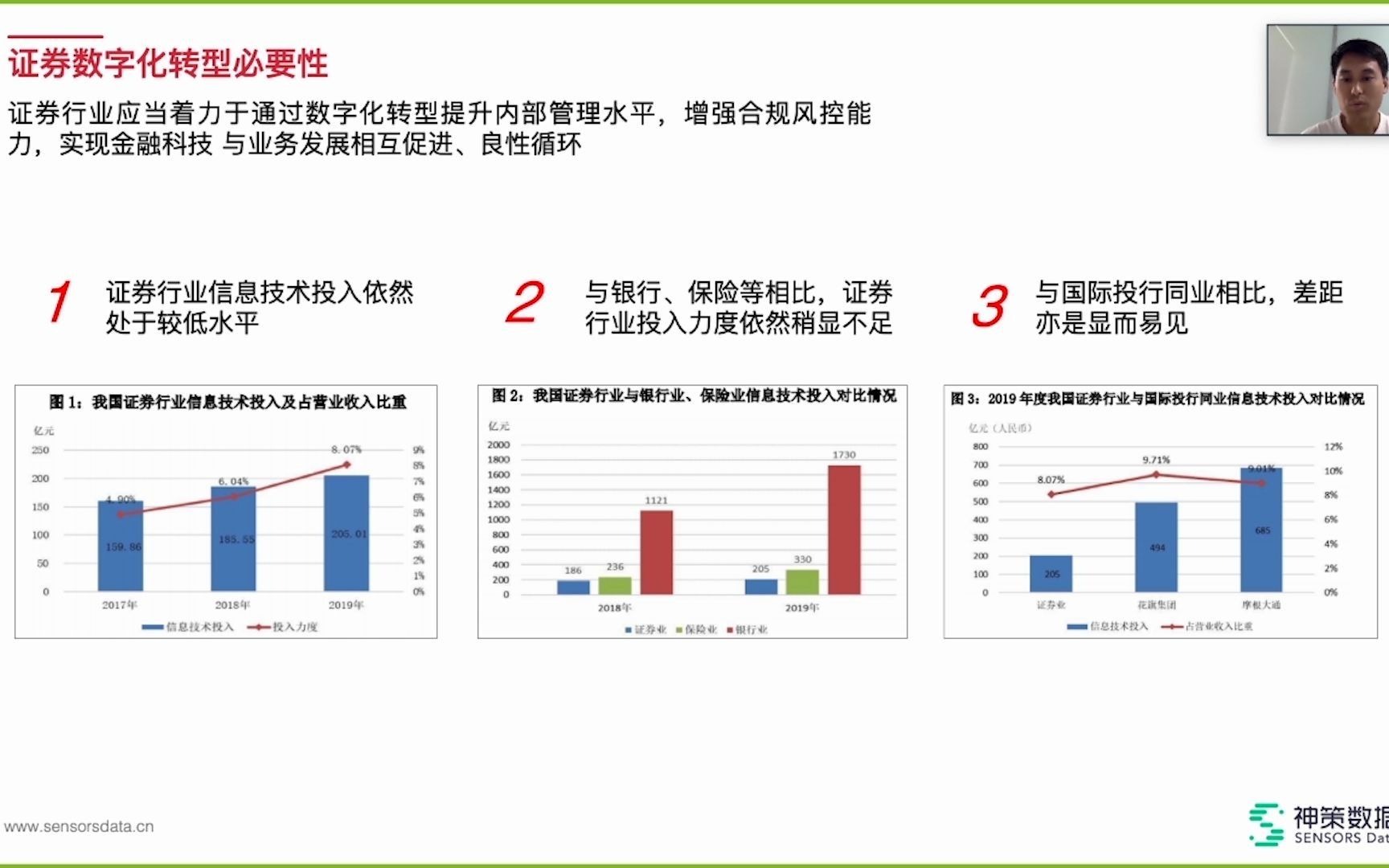 【数据分析案例06】证券业揭秘:2020财富管理数字化转型报告解读哔哩哔哩bilibili