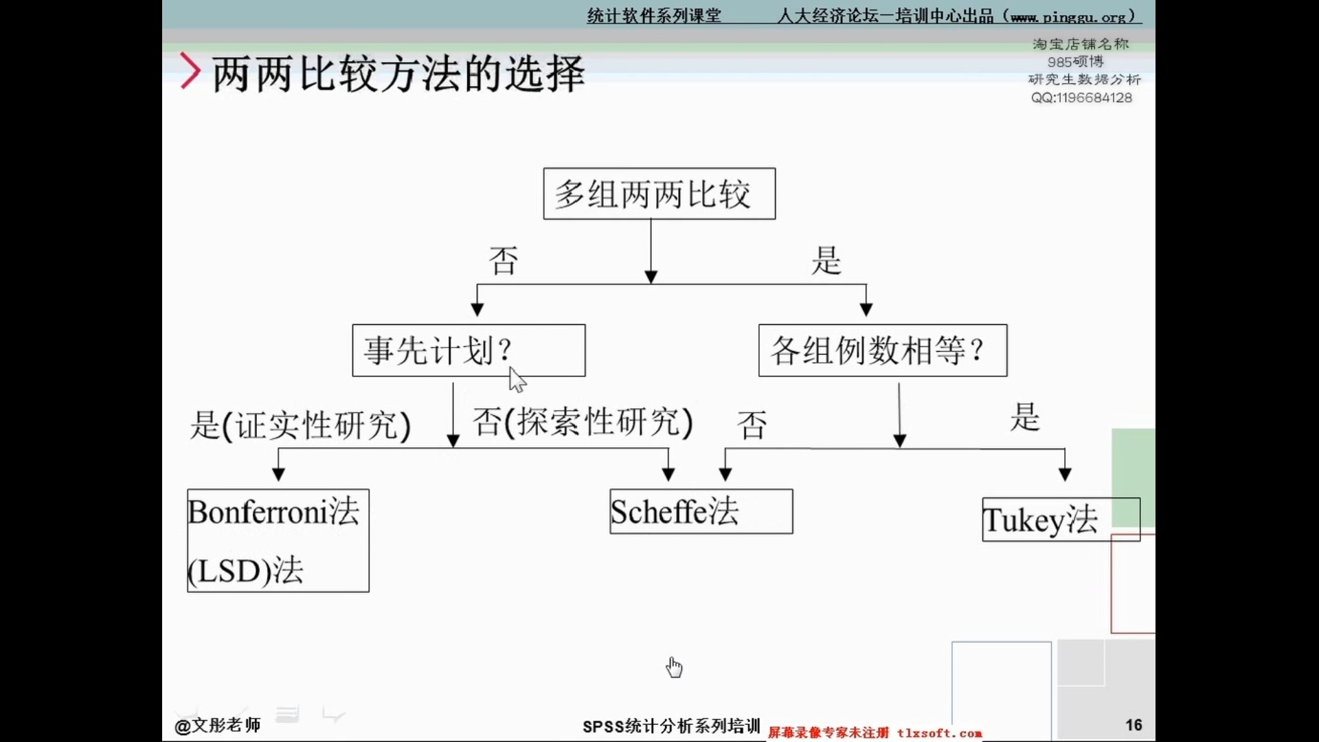 单因素方差分析，单因素方差分析主要适用于