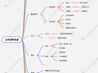 一图教会你如何选购电脑电源哔哩哔哩bilibili