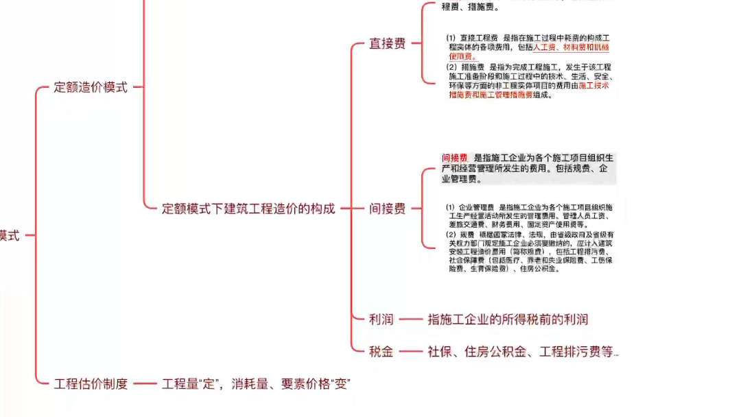 工程造价课程思维导图哔哩哔哩bilibili