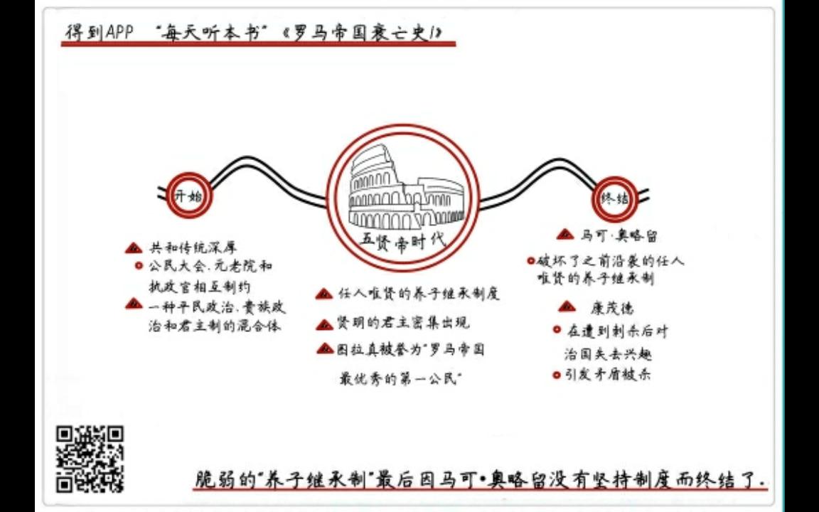 [图]《罗马帝国衰亡史1》每天听本书9·15