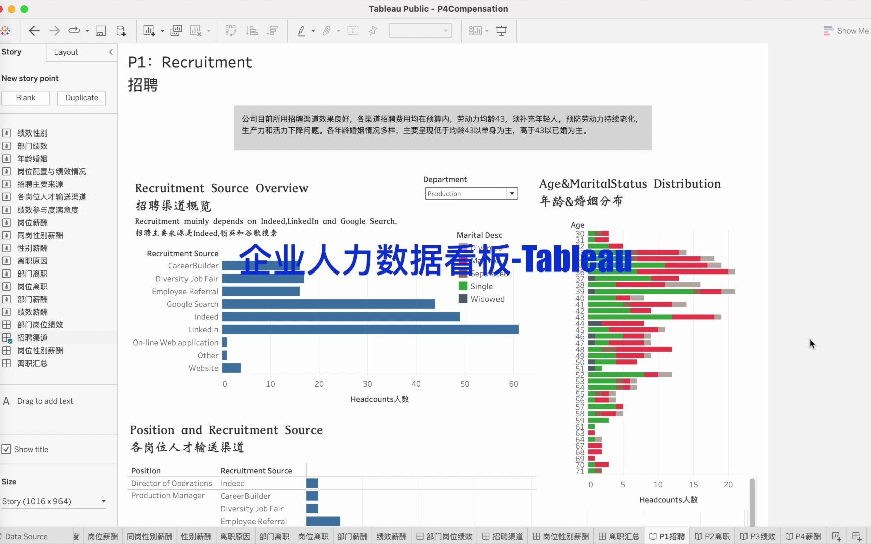 HR数据报告020企业人力数据看板Tableau哔哩哔哩bilibili