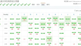 【唯一 AK，四题首 A】北京交通大学校赛，封榜前 AK rk1，CHJL 首 A，ACM 比赛实况第十三期。