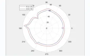 下载视频: 2022第八届工训大赛solidworks+matlab联合绘制凸轮