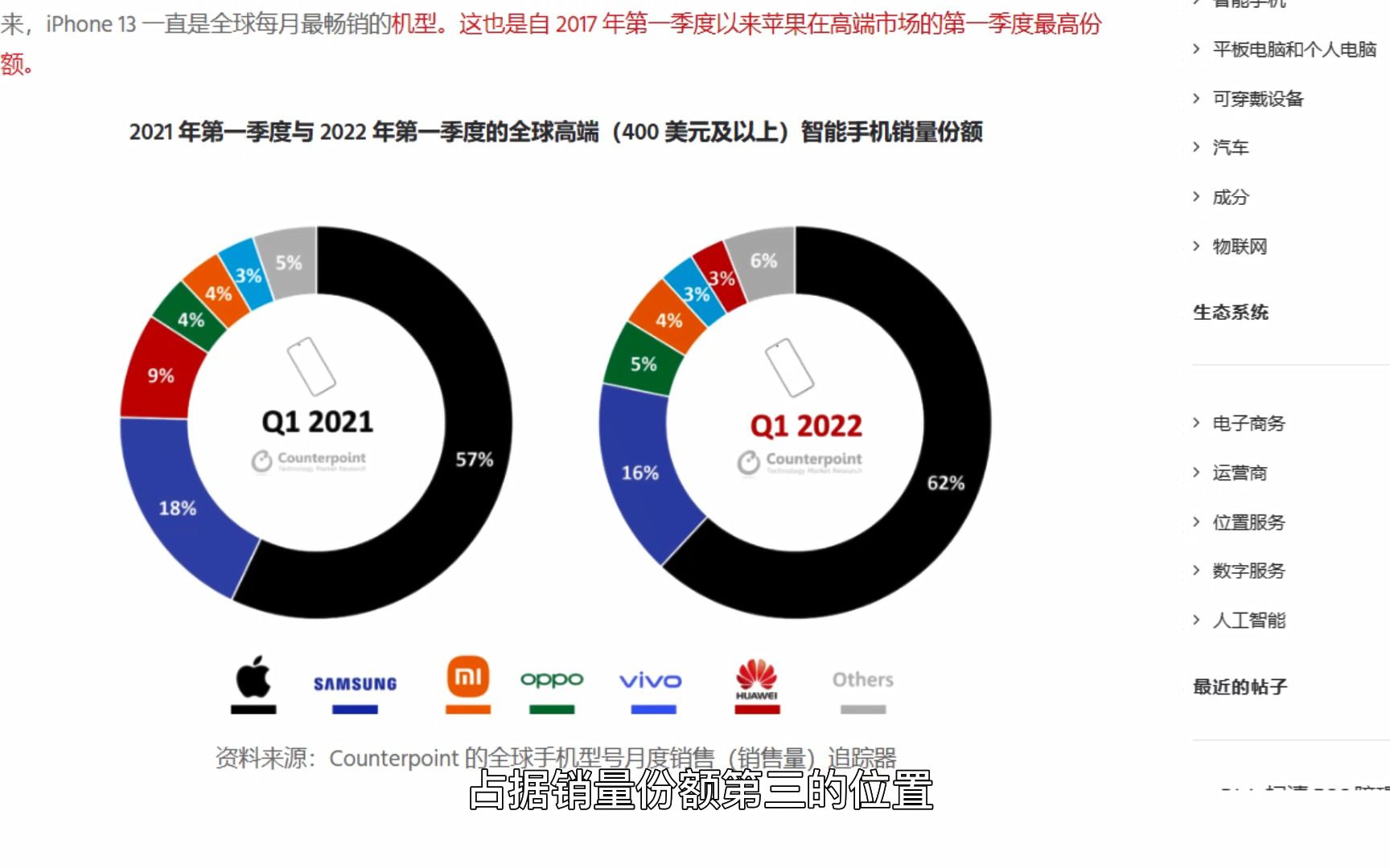 全球高端智能手机销量公布,一国产品牌位列苹果、三星之后哔哩哔哩bilibili