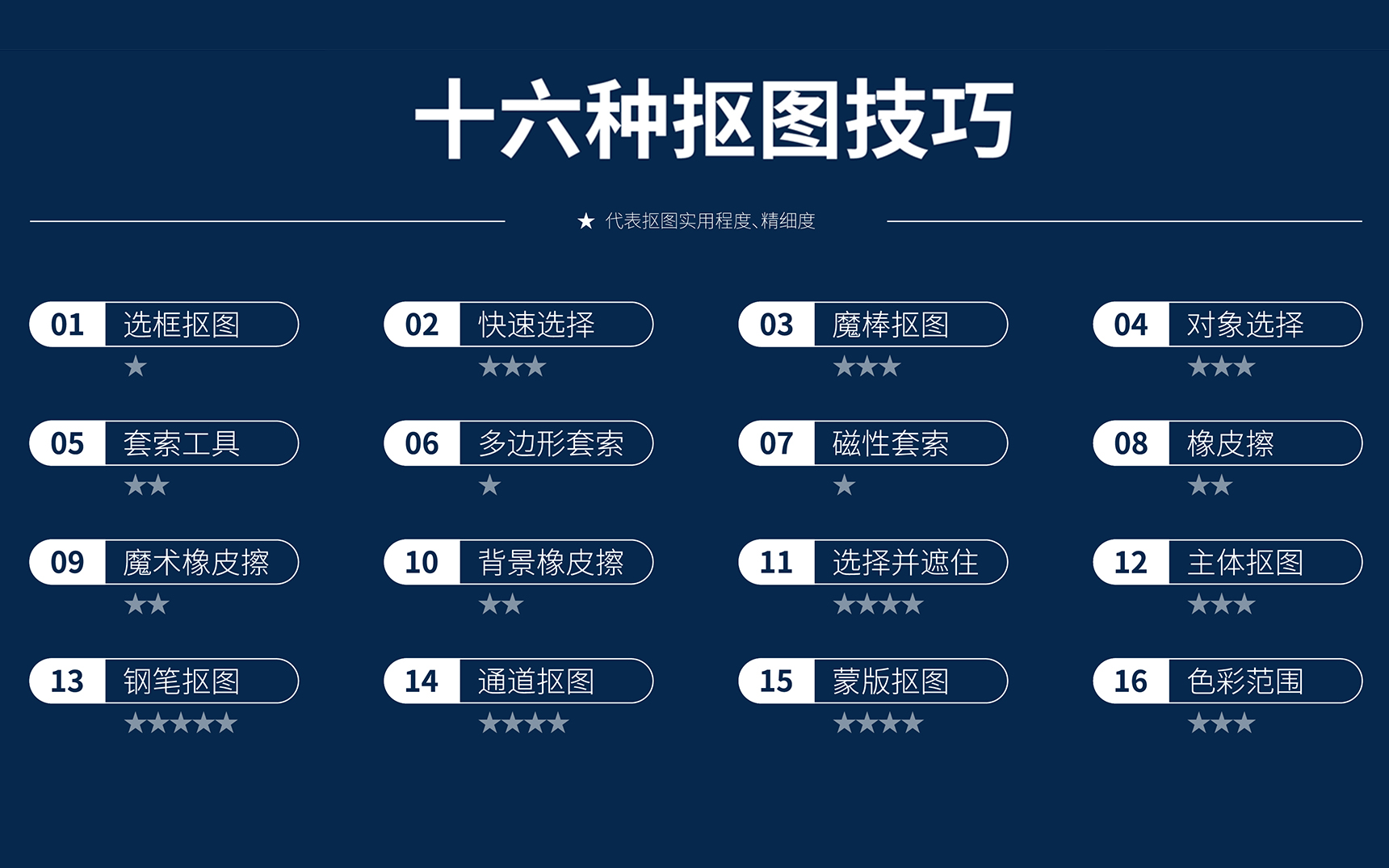 [图]【PS】16种抠图技巧，学完啥都能解决！！！