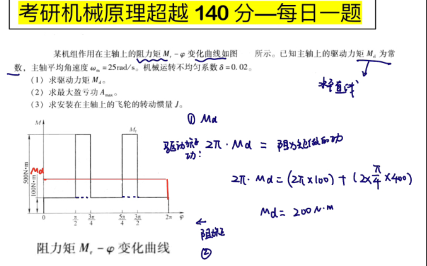 [图]考研机械原理 每日一题 /第44题 速度波动计算题