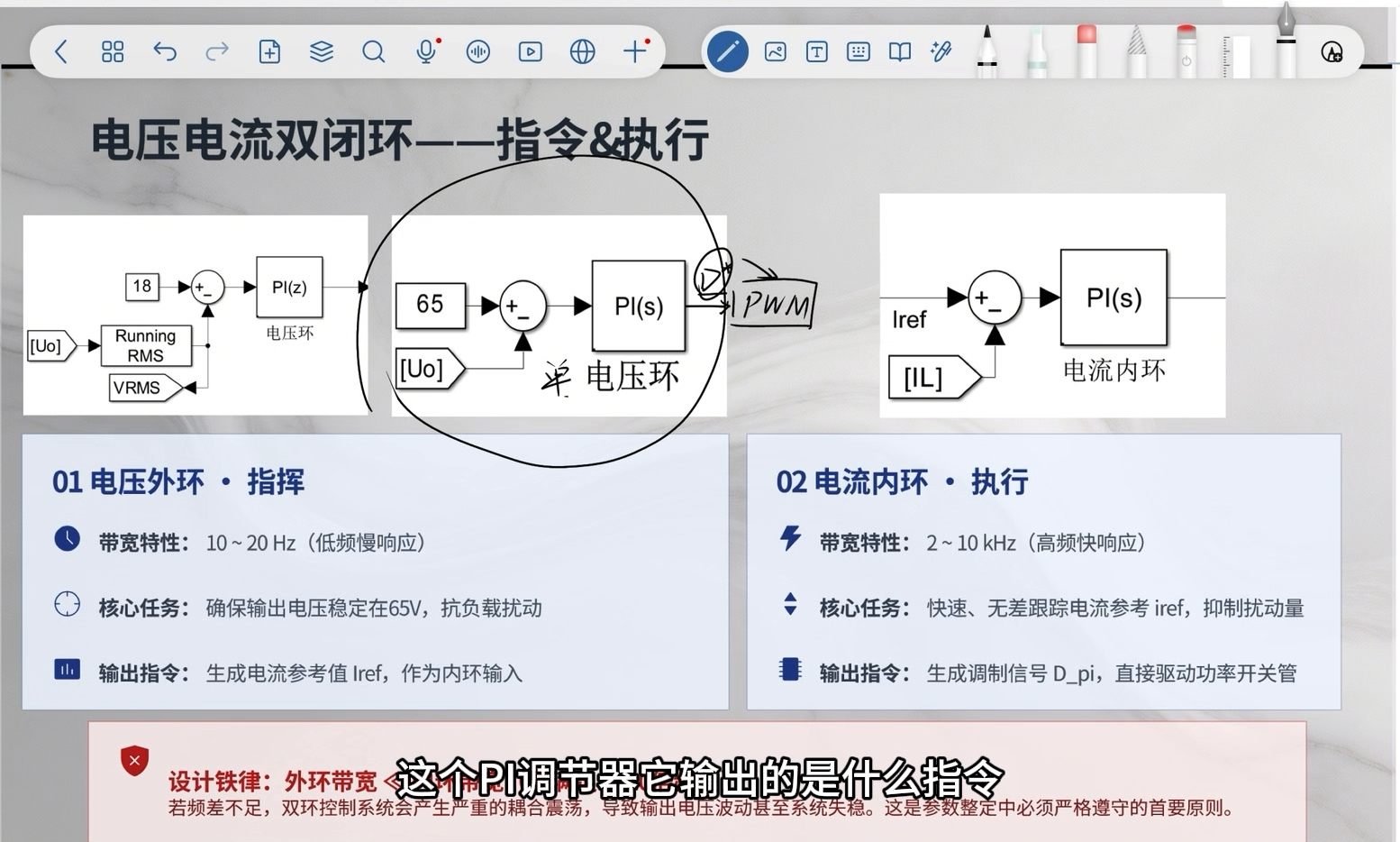 控制链路的基石—电压电流双闭环与 PI 调节器的本质